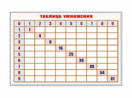 Фрагмент (демонстрационный) маркерный "Таблица умножения" - fgospostavki.ru - Нижневартовск