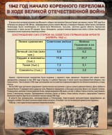 Стенд "1942 год. Начало перелома в ходе Великой Отечественной" - fgospostavki.ru - Нижневартовск