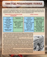 Стенд "1944 год решающих побед" - fgospostavki.ru - Нижневартовск