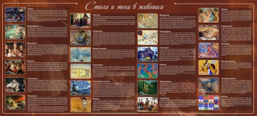 Стенд "Стили и эпохи в живописи" Вариант 2 - fgospostavki.ru - Нижневартовск