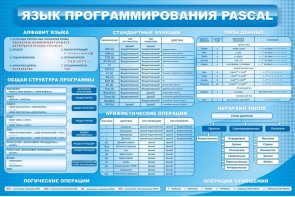 Стенд "Язык программирования Pascal" - fgospostavki.ru - Нижневартовск
