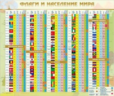 Стенд "Флаги и население мира" - fgospostavki.ru - Нижневартовск