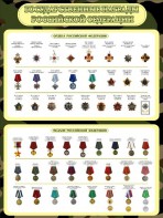 Стенд "Награды РФ" - fgospostavki.ru - Нижневартовск