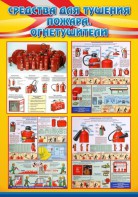 Стенд "Средства для тушения пожаров, огнетушители" - fgospostavki.ru - Нижневартовск