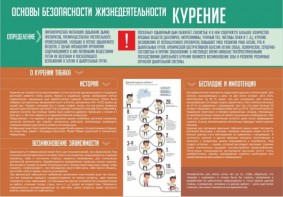 Стенд "Курение" - fgospostavki.ru - Нижневартовск