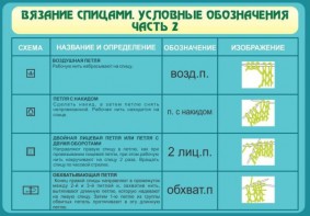 Стенд "Вязание спицами. Условные обозначения. Часть 2" - fgospostavki.ru - Нижневартовск