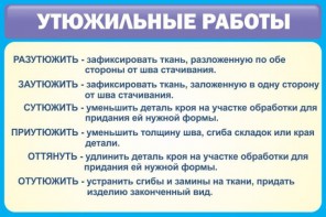 Стенд "Утюжильные работы" - fgospostavki.ru - Нижневартовск