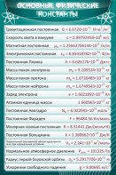 Стенд "Основные физические константы" - fgospostavki.ru - Нижневартовск