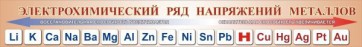 Стенд "Электрохимический ряд напряжений металлов" - fgospostavki.ru - Нижневартовск