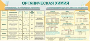 Стенд "Органическая химия" - fgospostavki.ru - Нижневартовск