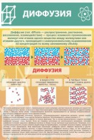 Стенд "Диффузия" - fgospostavki.ru - Нижневартовск