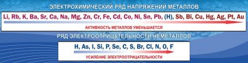 Стенд "Электрохимический ряд напряжений" - fgospostavki.ru - Нижневартовск