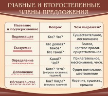 Стенд "Главные и второстепенные члены предложения" - fgospostavki.ru - Нижневартовск