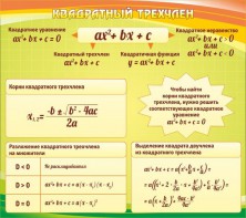 Стенд "Квадратный трехчлен" - fgospostavki.ru - Нижневартовск