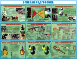 Стенд "Огневая подготовка" Вариант 4 - fgospostavki.ru - Нижневартовск