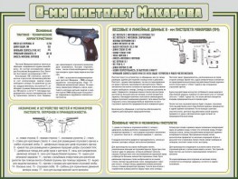 Стенд "Пистолет Макарова" - fgospostavki.ru - Нижневартовск