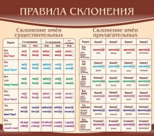 Стенд "Правила склонения" - fgospostavki.ru - Нижневартовск
