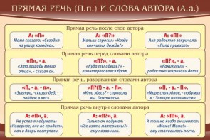 Стенд "Прямая речь и слова автора" - fgospostavki.ru - Нижневартовск