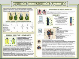 Стенд "Ручные осколочные гранаты" - fgospostavki.ru - Нижневартовск