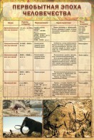Стенд "Первобытная эпоха человечества" - fgospostavki.ru - Нижневартовск