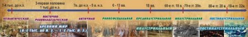 Стенд "Линия времени" - fgospostavki.ru - Нижневартовск