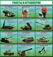 Стенд "Ракеты и артиллерия" - fgospostavki.ru - Нижневартовск