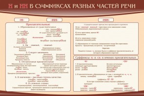 Стенд ""н" и "нн" в суффиксах разных частей речи" - fgospostavki.ru - Нижневартовск