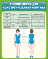 Стенд "Снятие мерок для конструирования фартука" - fgospostavki.ru - Нижневартовск