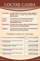 Стенд "Состав слова" - fgospostavki.ru - Нижневартовск