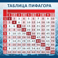 Стенд "Таблица Пифагора" Вариант 1 - fgospostavki.ru - Нижневартовск