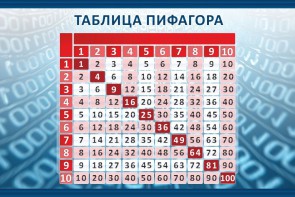 Стенд "Таблица Пифагора" Вариант 2 - fgospostavki.ru - Нижневартовск