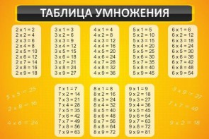 Стенд "Таблица умножения" Вариант 1 - fgospostavki.ru - Нижневартовск