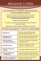 Стенд "Вводные слова" - fgospostavki.ru - Нижневартовск
