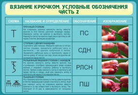 Стенд "Вязание крючком. Условные обозначения. Часть 2" - fgospostavki.ru - Нижневартовск