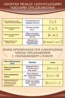 Стенд "Запятая между однородными членами предложения" - fgospostavki.ru - Нижневартовск