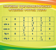 Стенд "Значения тригонометрических функций острых углов" - fgospostavki.ru - Нижневартовск