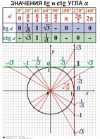 Комплект таблиц. Алгебра 7-11 класс - fgospostavki.ru - Нижневартовск
