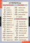 Комплект таблиц. Русский язык. Основные правила и понятия 1-4 классы. - fgospostavki.ru - Нижневартовск