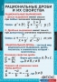Комплект таблиц. Алгебра 8 класс. - fgospostavki.ru - Нижневартовск