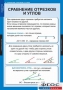 Комплект таблиц. Геометрия 7 класс. - fgospostavki.ru - Нижневартовск