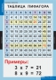 Комплект таблиц. Математика. Математические таблицы для начальной школы. - fgospostavki.ru - Нижневартовск