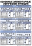 Таблицы Информатика 10 штук (50*70, ламинированные) - fgospostavki.ru - Нижневартовск