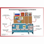 Уголок патриотического воспитания для дошкольников  "Россия"  Базовый - fgospostavki.ru - Нижневартовск